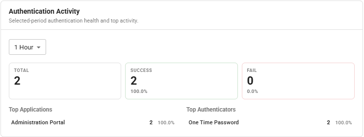 Authentication Activity section