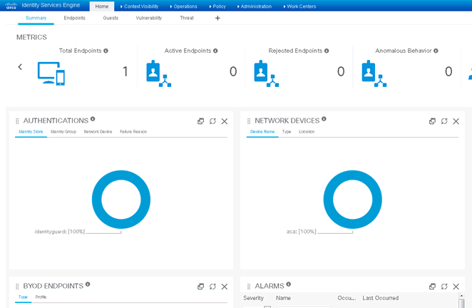 Cisco ISE Dashboard