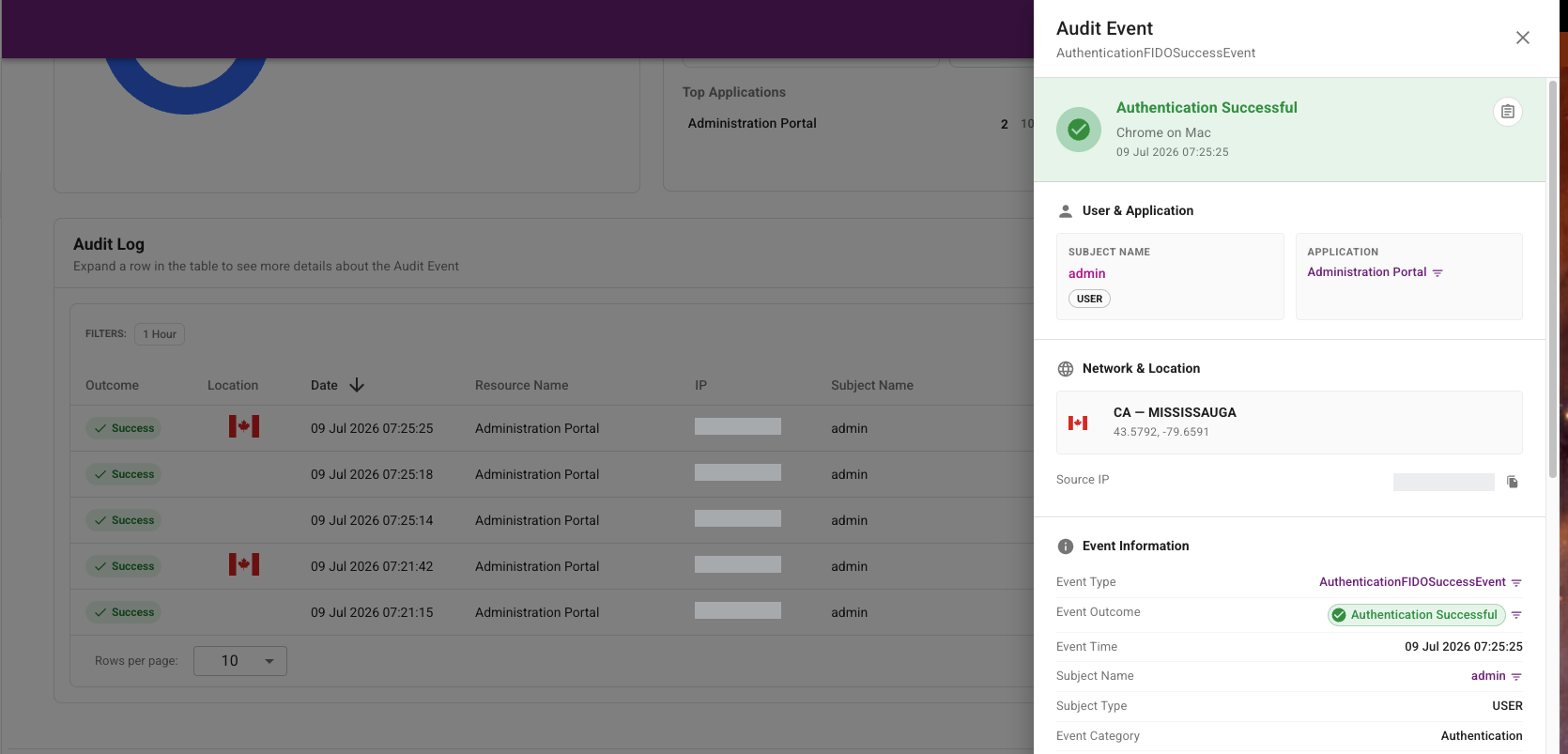 Dashboard audit drill-down view showing filtered audit results