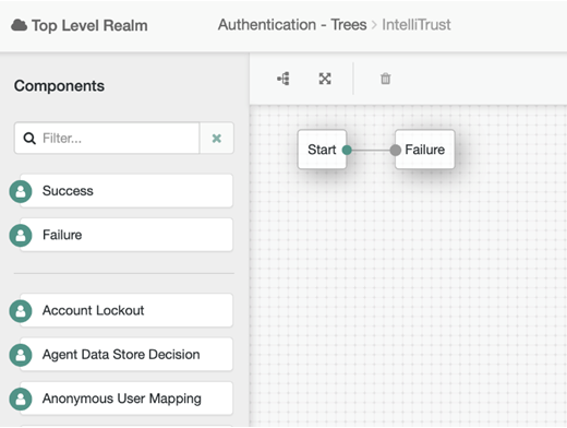 ForgeRock Create Tree