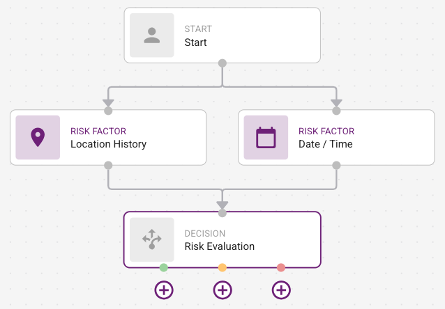 Risk Evaluation Node