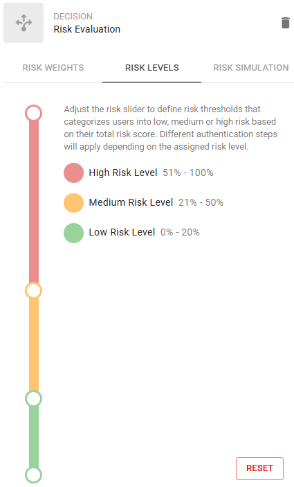 Risk Levels